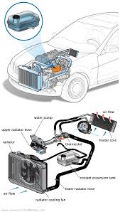 See P087B repair manual